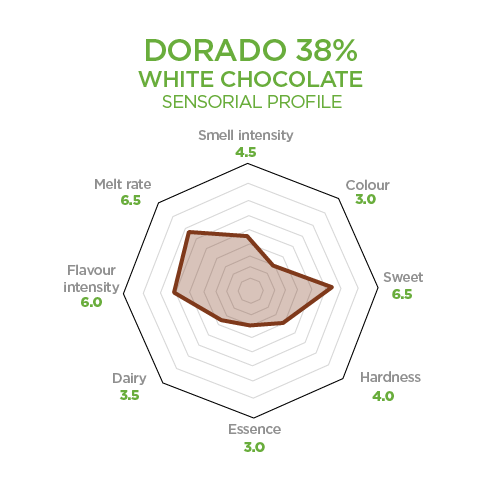 dorado 38 porcent white chocolate sensorial profile