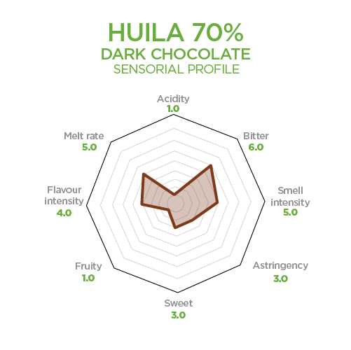 huila 70 porcent dark chocolate sensorial profile