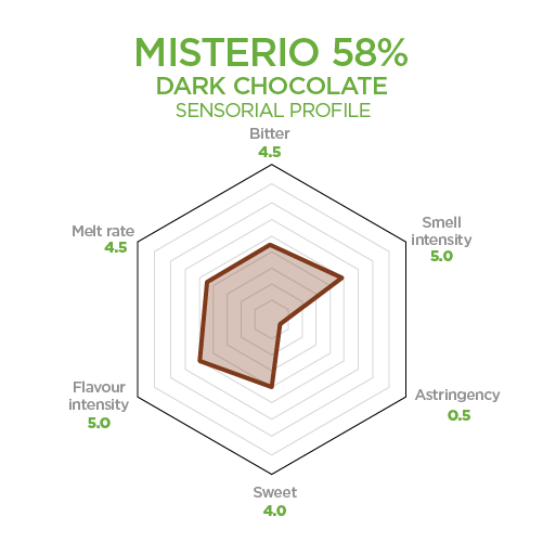 misterio 58 porcent dark chocolate sensorial profile