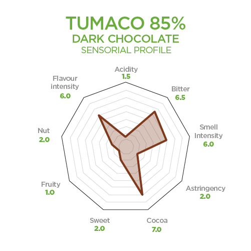 tumaco 85 porcent dark chocolate sensorial profile